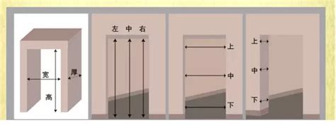 门尺寸|门的尺寸及计算方法大全！